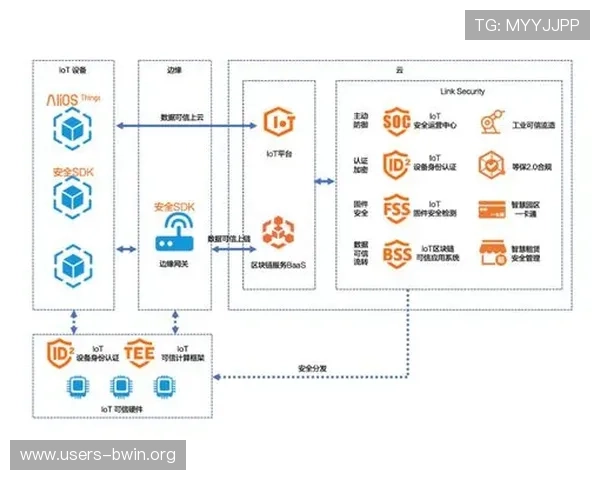 必威安泰：多重安全保障体系保障用户资金安全，打造行业领先的安全平台